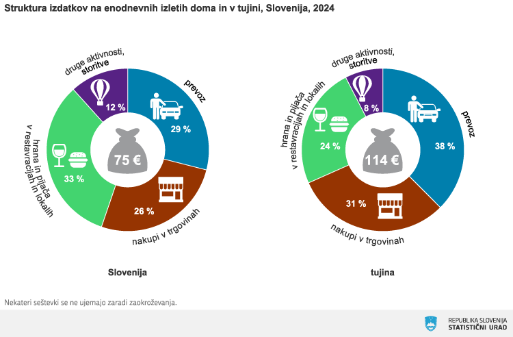 Drugi posvet o ZGos na Bledu.