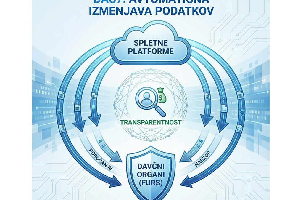 Nič več skrivanja, a brez panike: Kako poslovati s FURS-om brez skrbi
