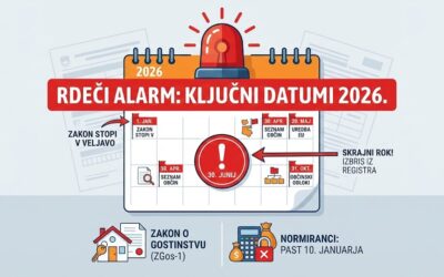 Rdeči alarm v koledarju: Vsi ključni datumi novega zakona o gostinstvu in pasti za normirance v 2026