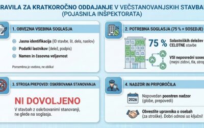 Nova pojasnila inšpektorata: Kako pravilno urediti dokumentacijo za kratkoročno oddajanje?