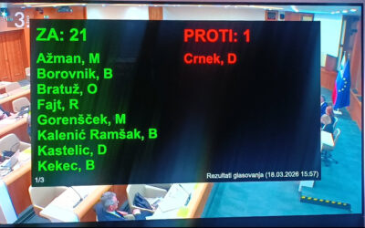 Državni svet izglasoval vložitev zahteve za ustavno presojo Zakona o gostinstvu