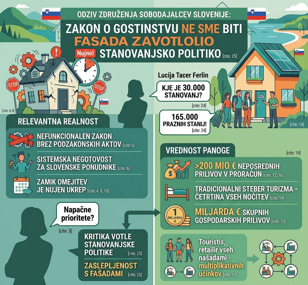 keyboxi za shranjevnje ključev za airbnb