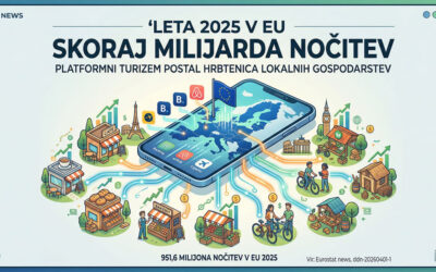 Leta 2025 v EU skoraj milijarda nočitev: platformni turizem postal hrbtenica lokalnih gospodarstev