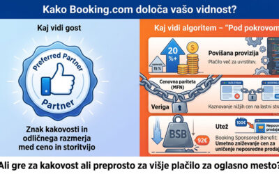Algoritmi pod drobnogledom: Italijanski »ne« Bookingovemu diktatu vidnosti