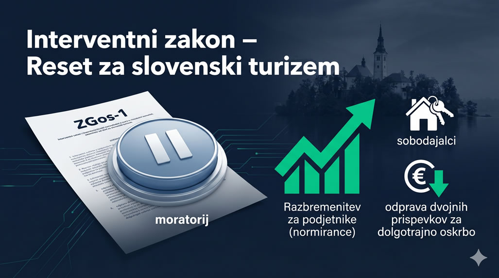 Interventni zakon za razvoj Slovenije prinaša tudi moratorij na gostinski zakon in ureditev normirancev