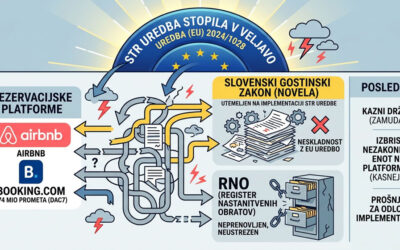 Evropska STR uredba stopila v veljavo: Kje je obljubljena implementacija in zakaj slovenski gostinski zakon pada na izpitu?