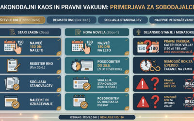 Moratorij na gostinski zakon: tudi po sestanku z ministrstvom še vedno brez ključnih odgovorov
