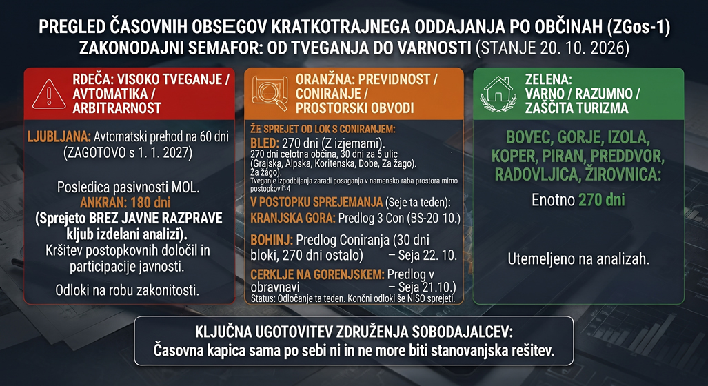Analiza lokalnih pristopov: Od razuma do pravno vprašljivih obvodov