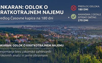 Občina Ankaran na zadnji seji mandata mimo javnosti v rezanje zasebnih ponudnikov: skrivanje analize, soliranje in ignoriranje lastnih izračunov